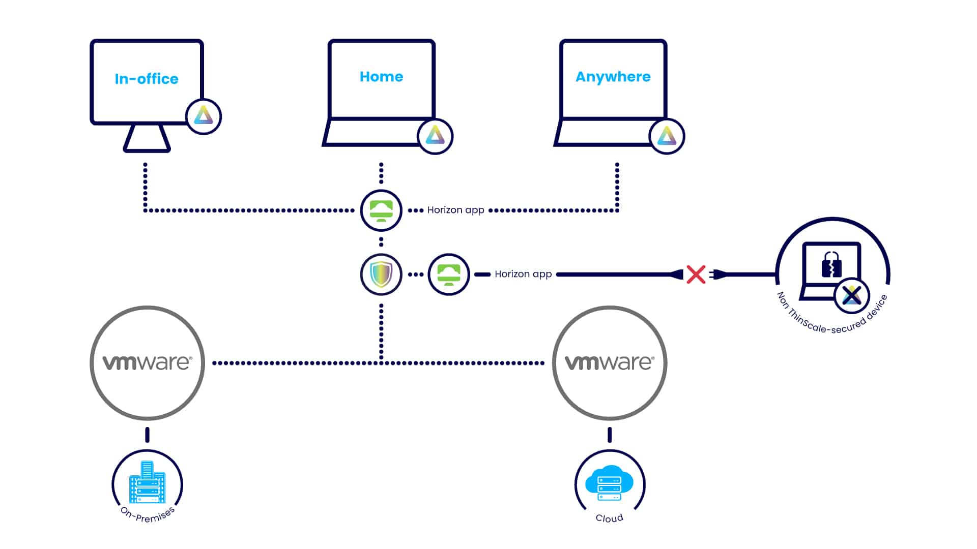 Microsoft Teams Optimization with VMware Horizon